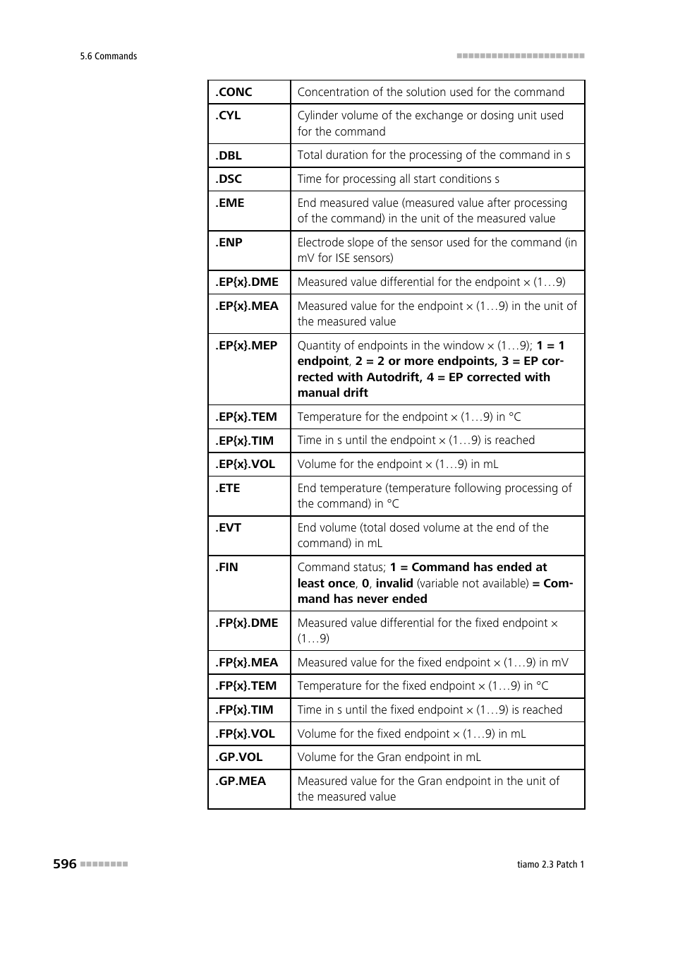 Metrohm tiamo 2.3 Patch 1 User Manual | Page 612 / 1702