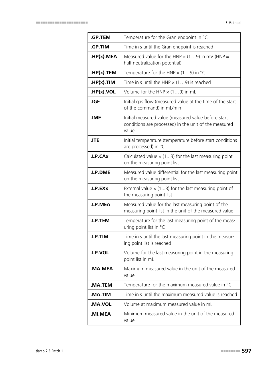 Metrohm tiamo 2.3 Patch 1 User Manual | Page 613 / 1702