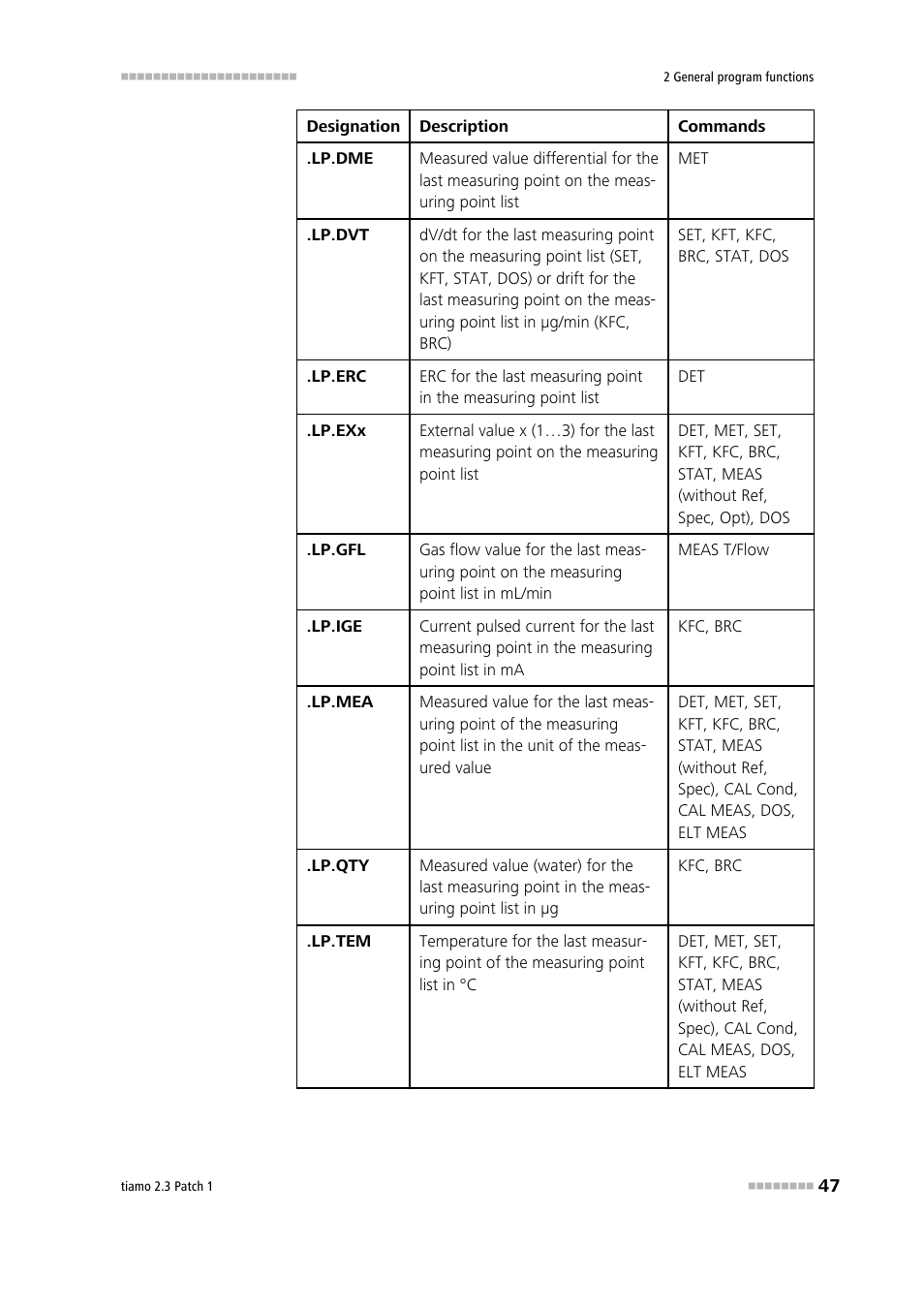 Metrohm tiamo 2.3 Patch 1 User Manual | Page 63 / 1702
