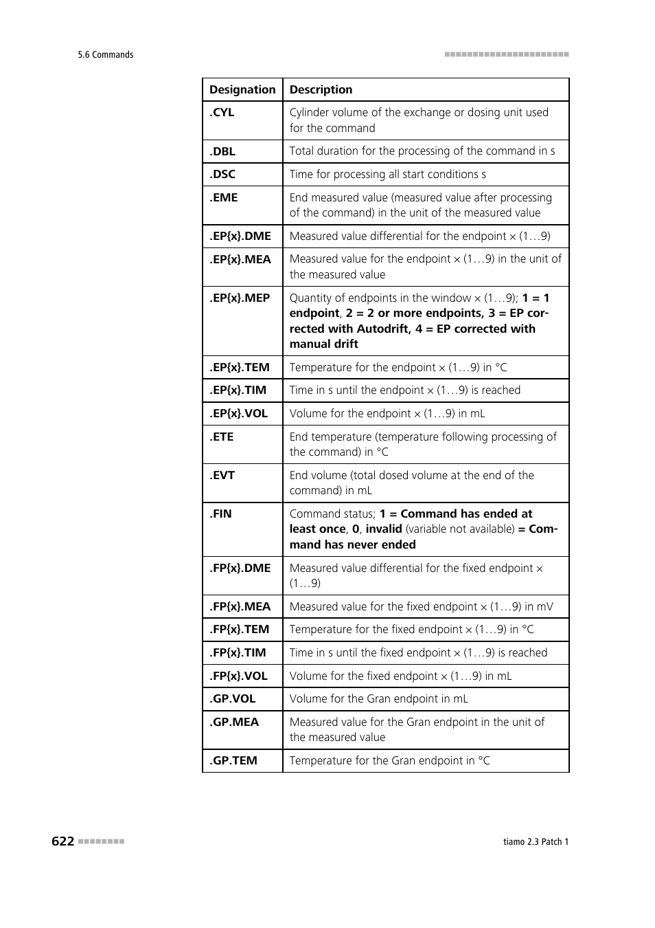 Metrohm tiamo 2.3 Patch 1 User Manual | Page 638 / 1702