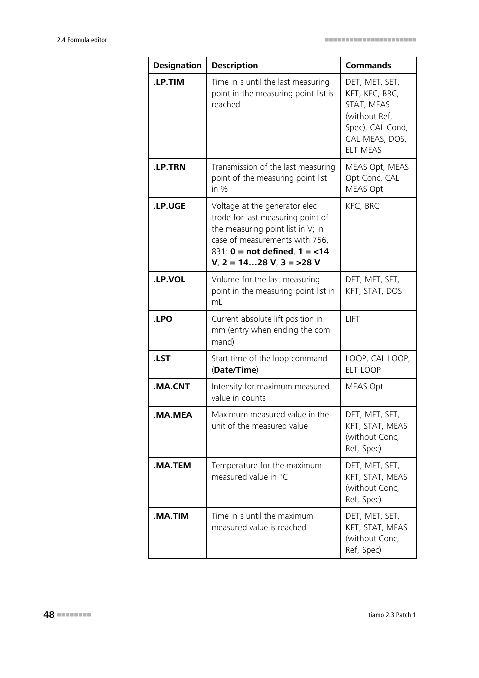 Metrohm tiamo 2.3 Patch 1 User Manual | Page 64 / 1702