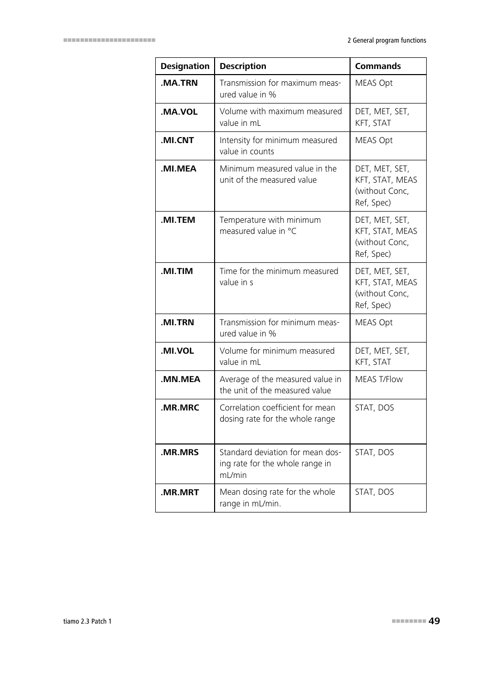 Metrohm tiamo 2.3 Patch 1 User Manual | Page 65 / 1702