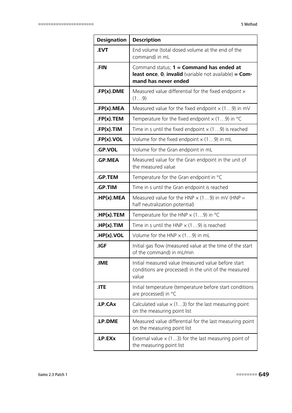 Metrohm tiamo 2.3 Patch 1 User Manual | Page 665 / 1702