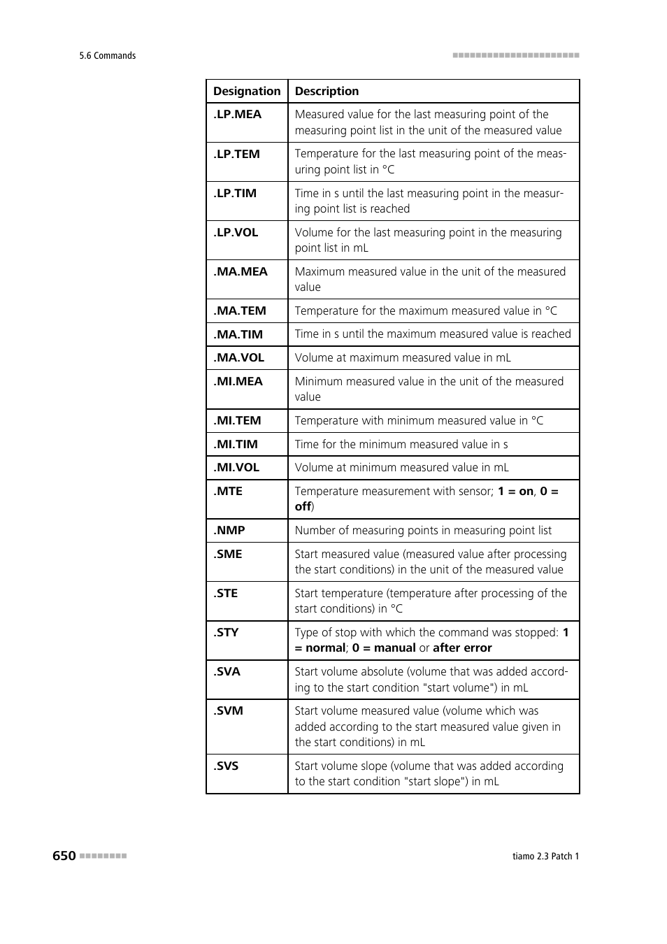 Metrohm tiamo 2.3 Patch 1 User Manual | Page 666 / 1702