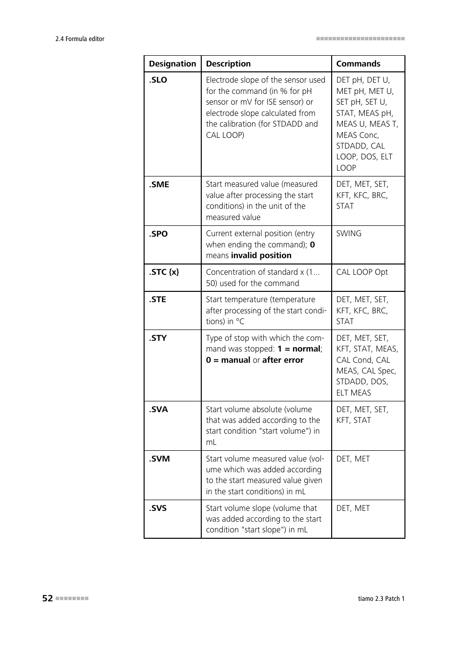 Metrohm tiamo 2.3 Patch 1 User Manual | Page 68 / 1702