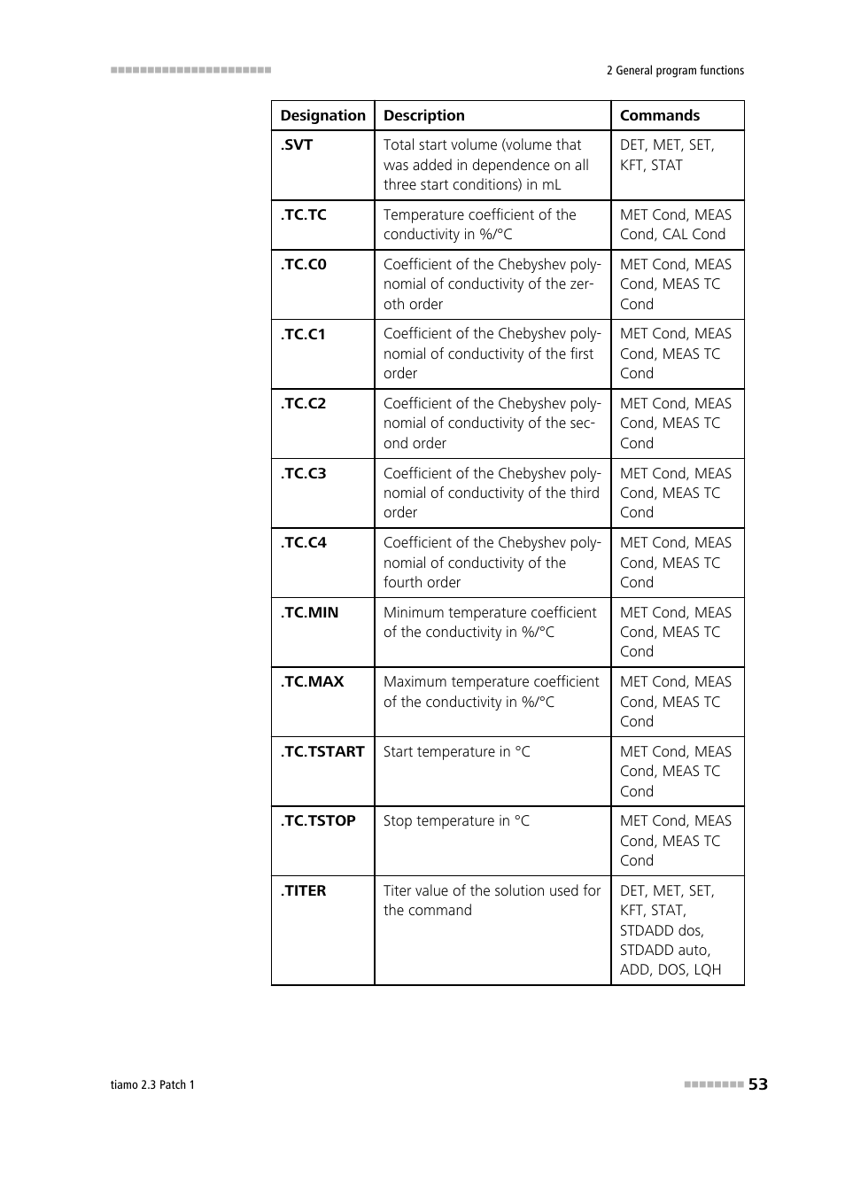 Metrohm tiamo 2.3 Patch 1 User Manual | Page 69 / 1702