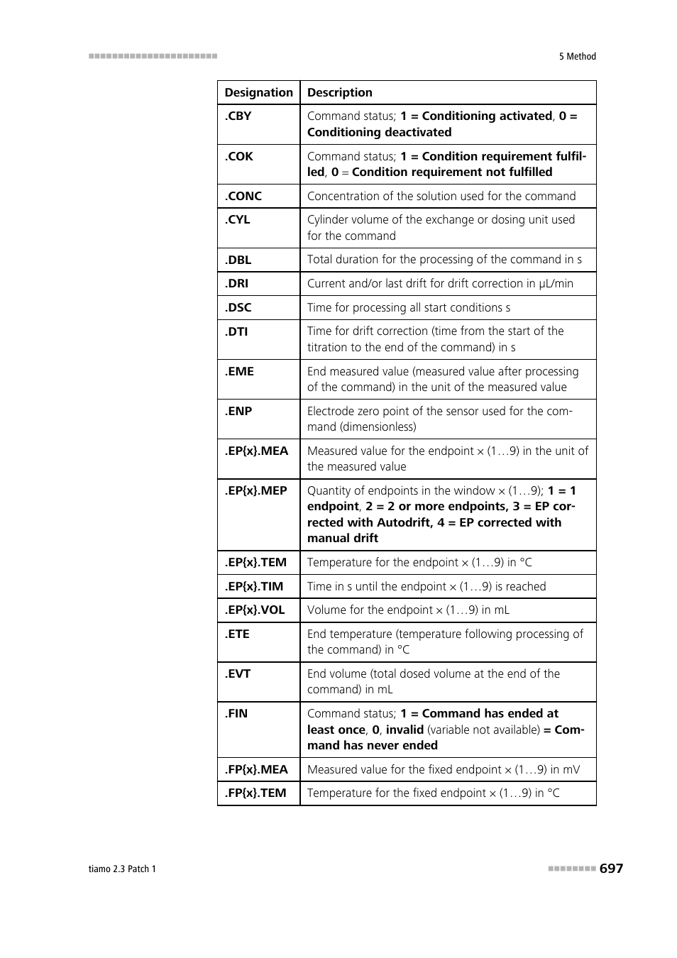 Metrohm tiamo 2.3 Patch 1 User Manual | Page 713 / 1702