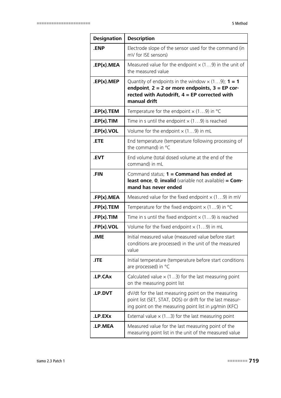 Metrohm tiamo 2.3 Patch 1 User Manual | Page 735 / 1702