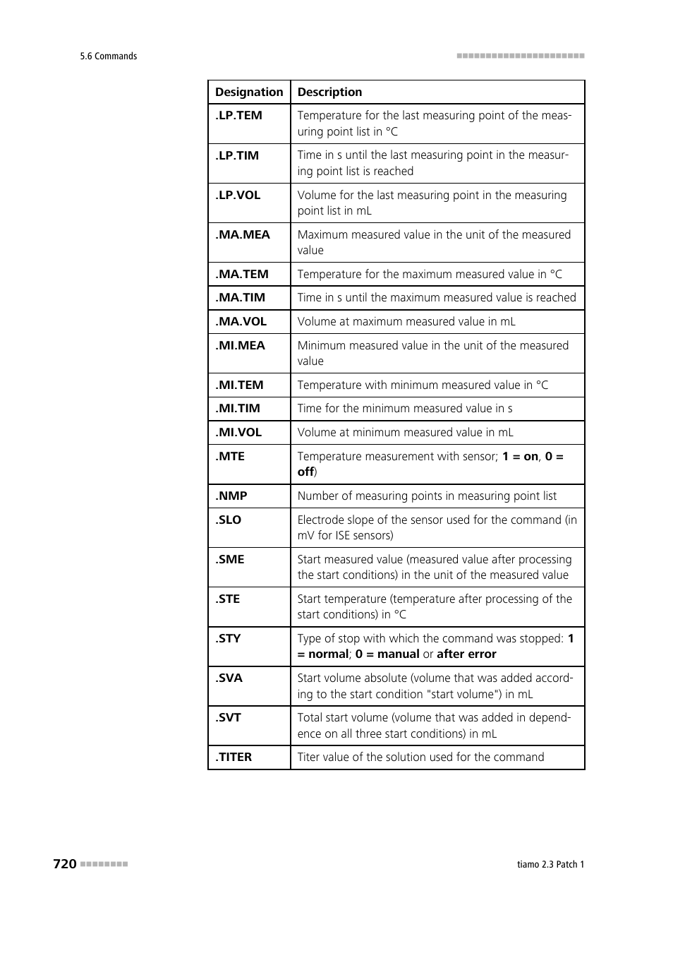 Metrohm tiamo 2.3 Patch 1 User Manual | Page 736 / 1702