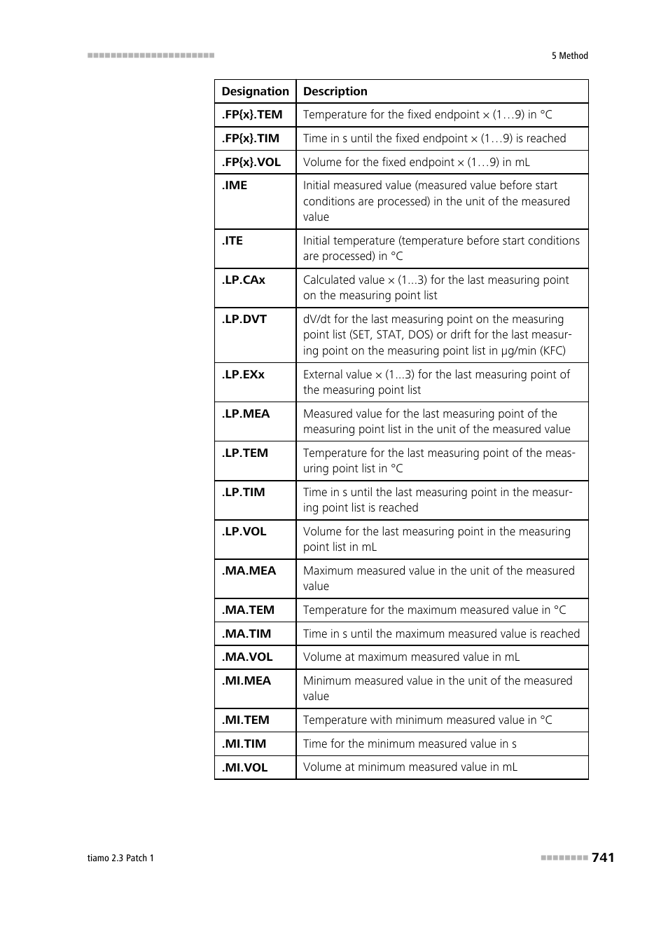 Metrohm tiamo 2.3 Patch 1 User Manual | Page 757 / 1702