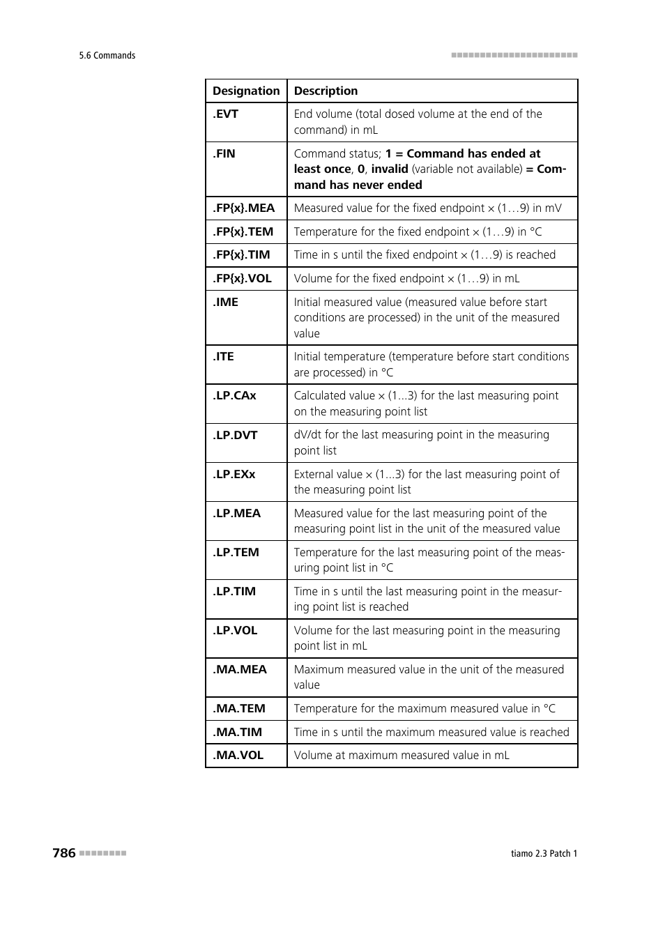 Metrohm tiamo 2.3 Patch 1 User Manual | Page 802 / 1702