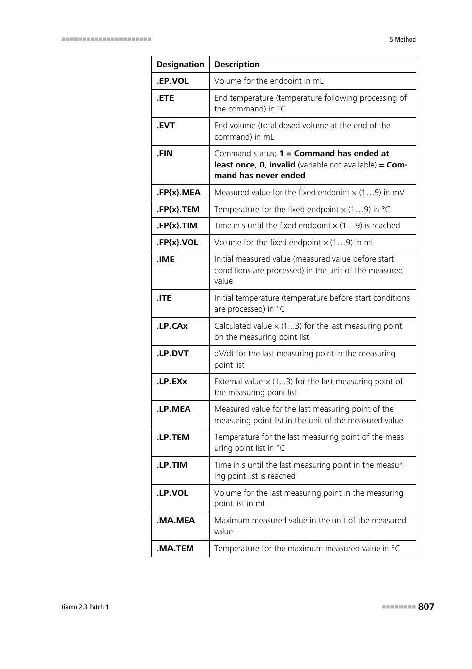 Metrohm tiamo 2.3 Patch 1 User Manual | Page 823 / 1702