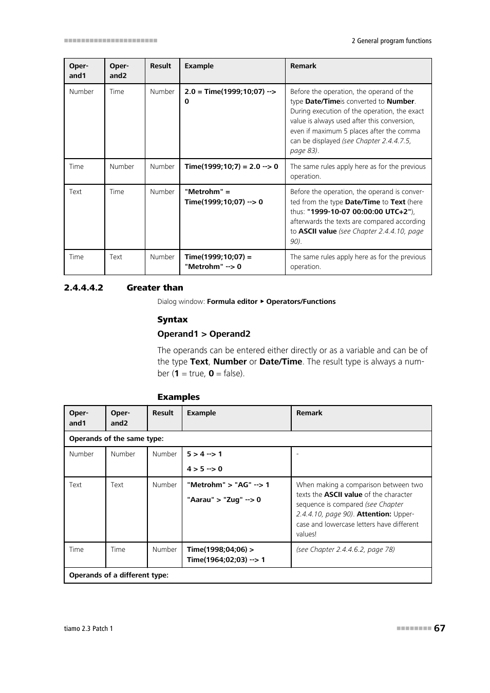 2 greater than, Greater than, Greater than (>) | Metrohm tiamo 2.3 Patch 1 User Manual | Page 83 / 1702