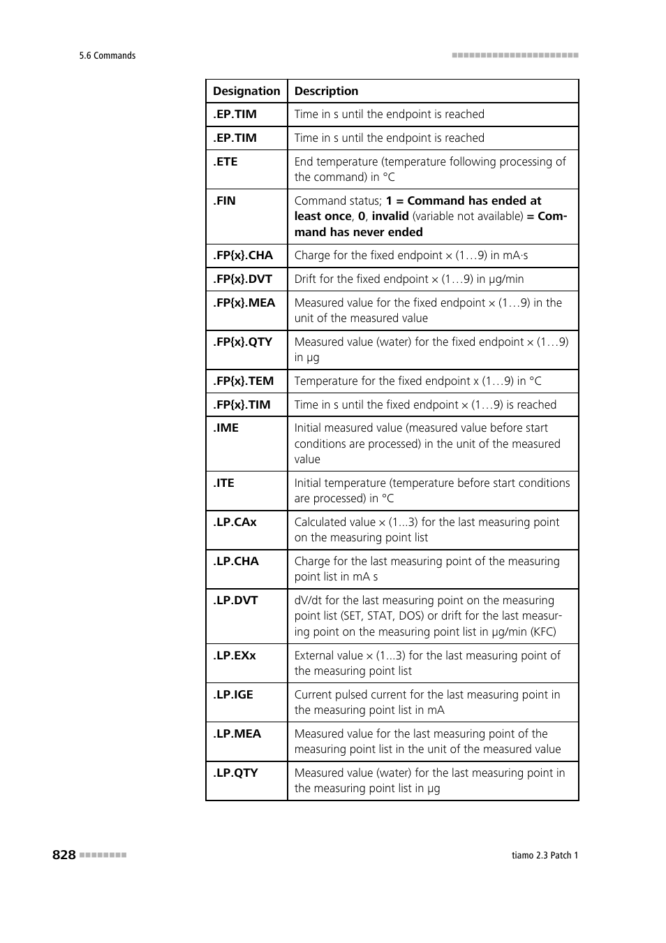 Metrohm tiamo 2.3 Patch 1 User Manual | Page 844 / 1702