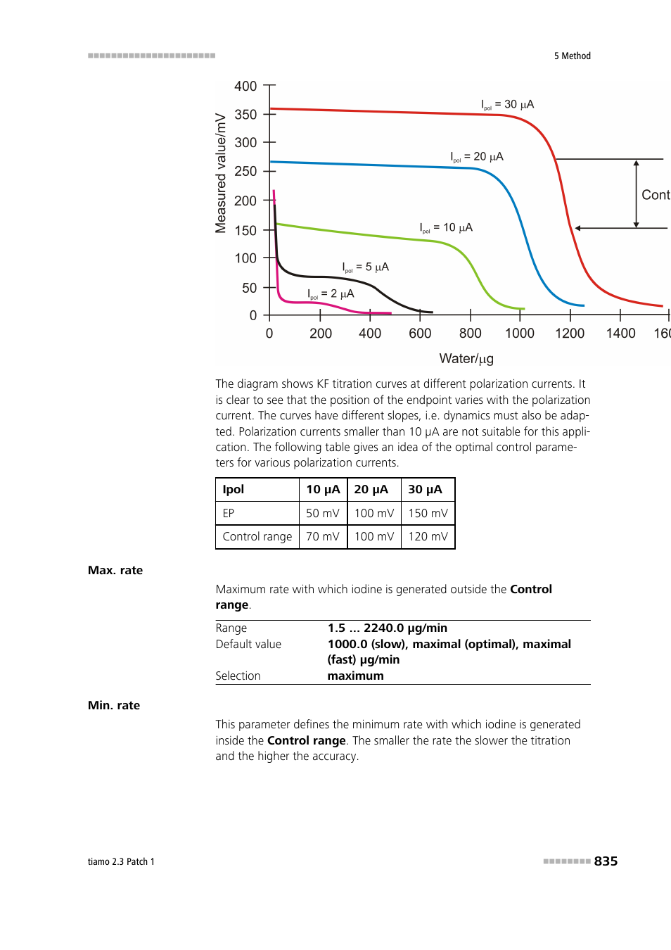 Metrohm tiamo 2.3 Patch 1 User Manual | Page 851 / 1702