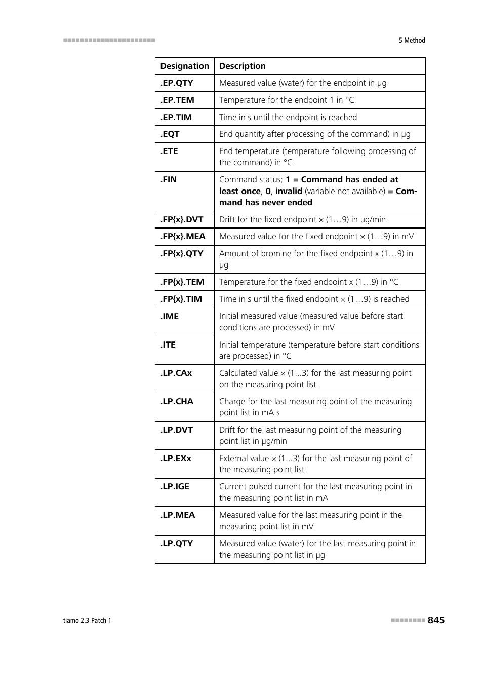 Metrohm tiamo 2.3 Patch 1 User Manual | Page 861 / 1702