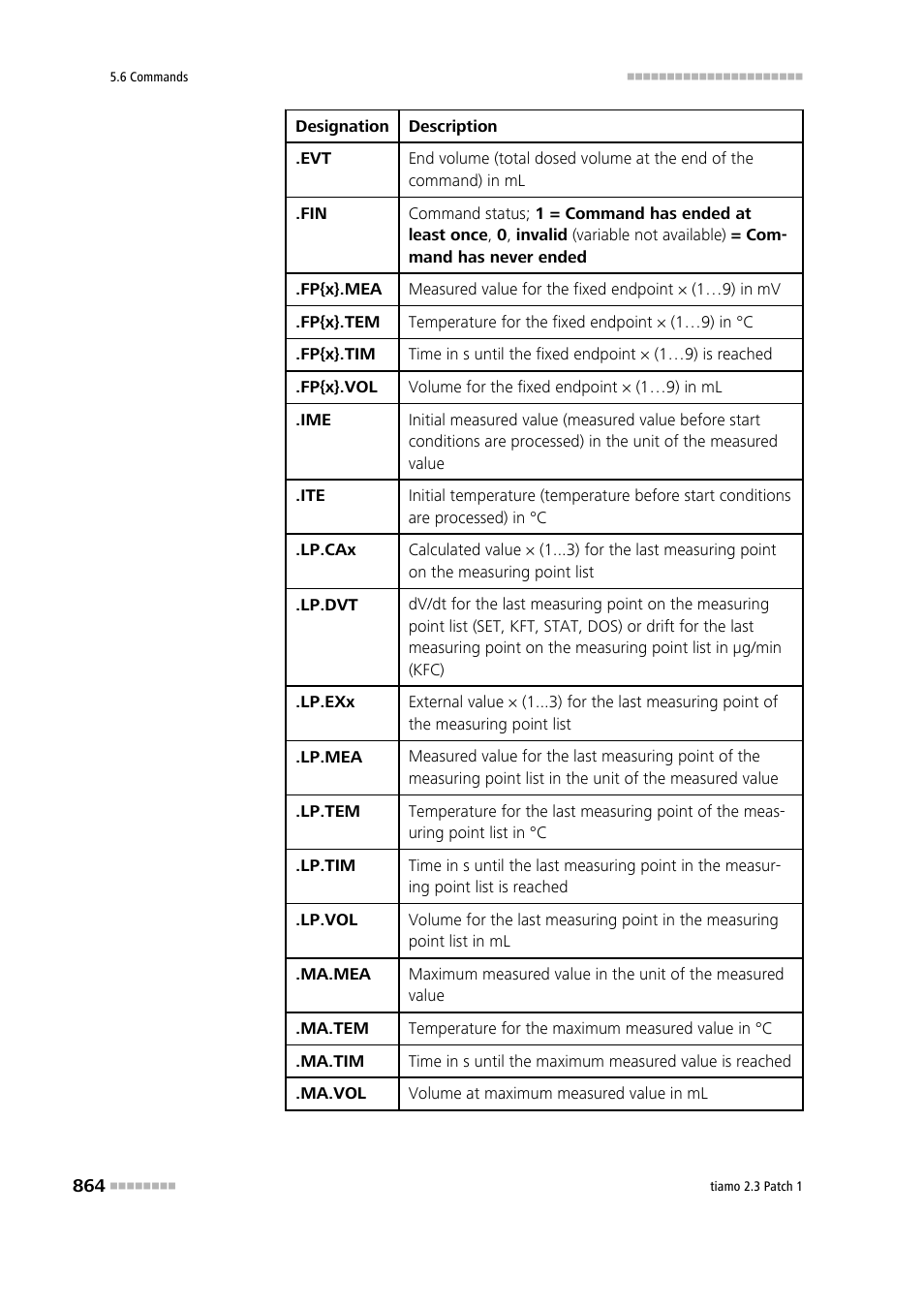 Metrohm tiamo 2.3 Patch 1 User Manual | Page 880 / 1702