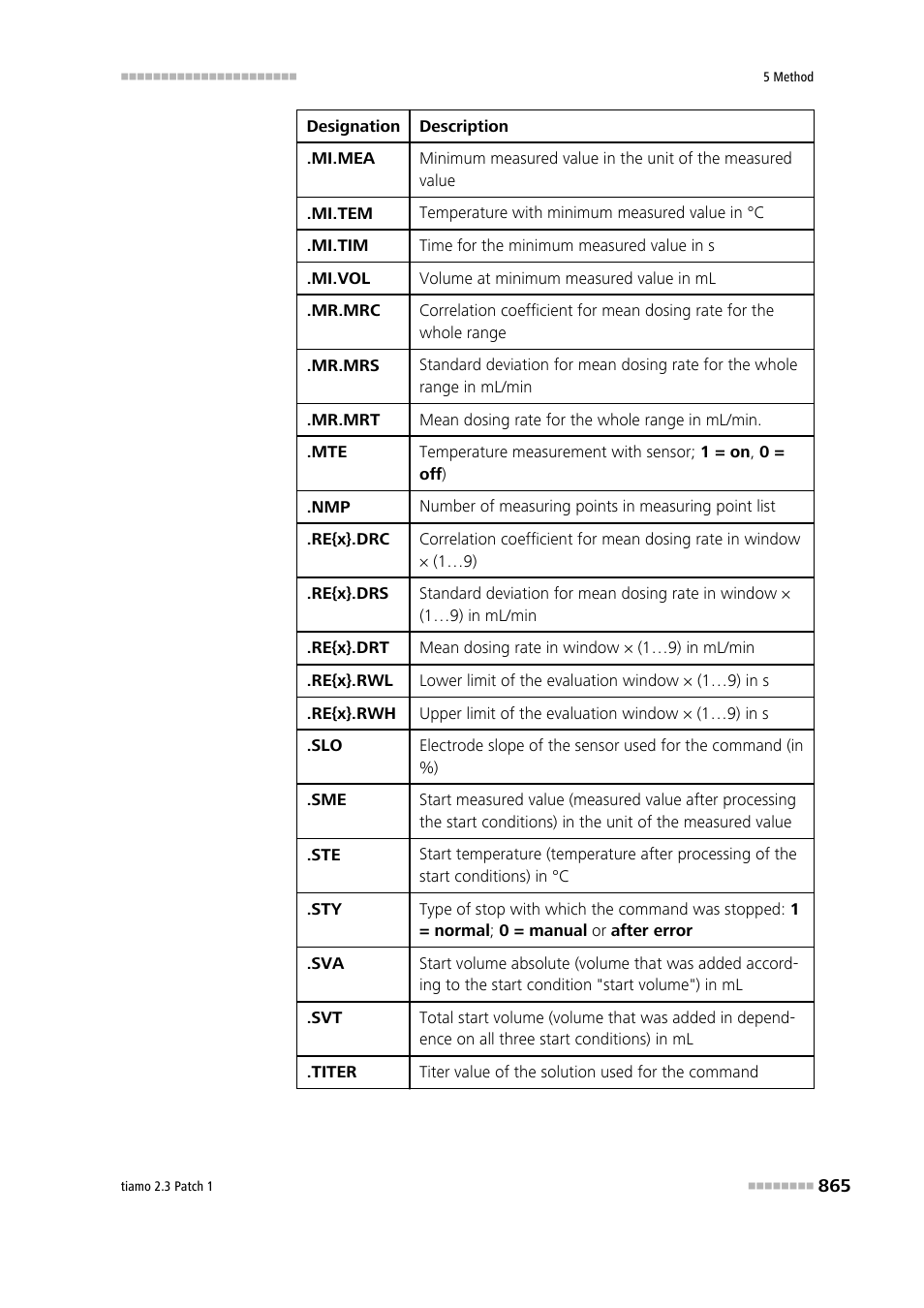 Metrohm tiamo 2.3 Patch 1 User Manual | Page 881 / 1702