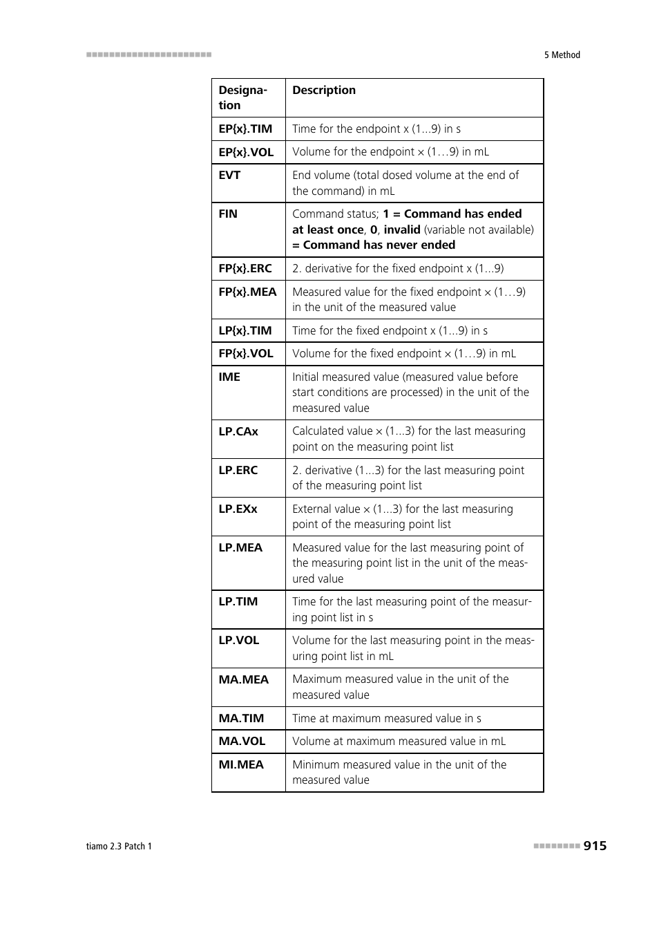 Metrohm tiamo 2.3 Patch 1 User Manual | Page 931 / 1702