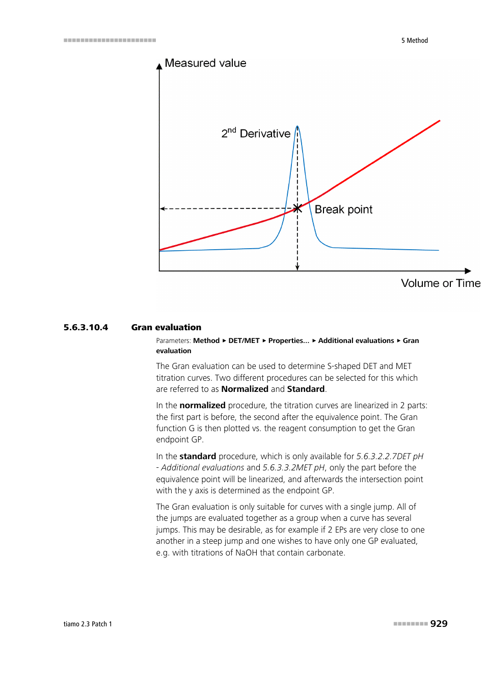 4 gran evaluation | Metrohm tiamo 2.3 Patch 1 User Manual | Page 945 / 1702