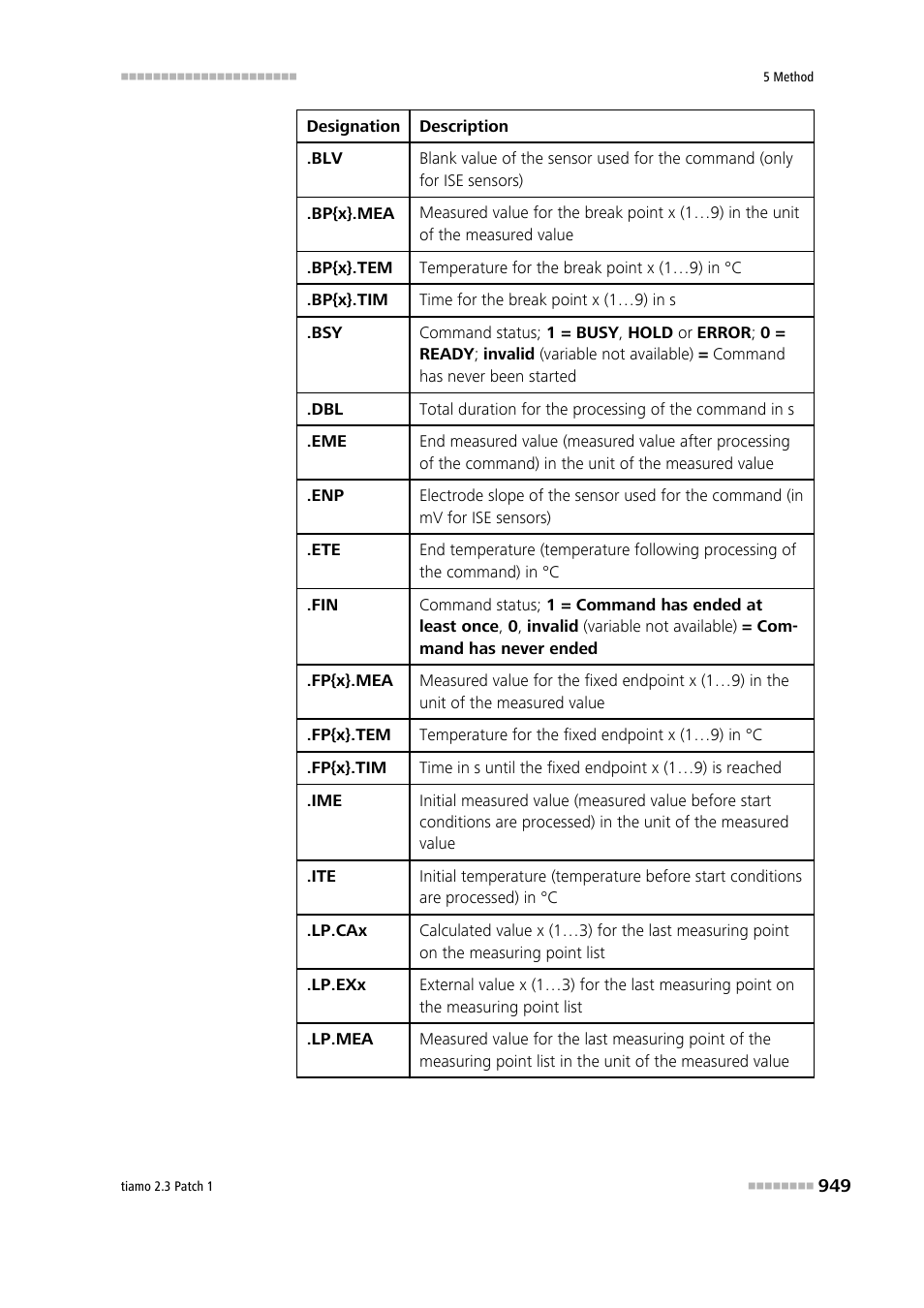 Metrohm tiamo 2.3 Patch 1 User Manual | Page 965 / 1702