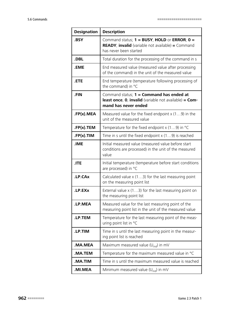 Metrohm tiamo 2.3 Patch 1 User Manual | Page 978 / 1702