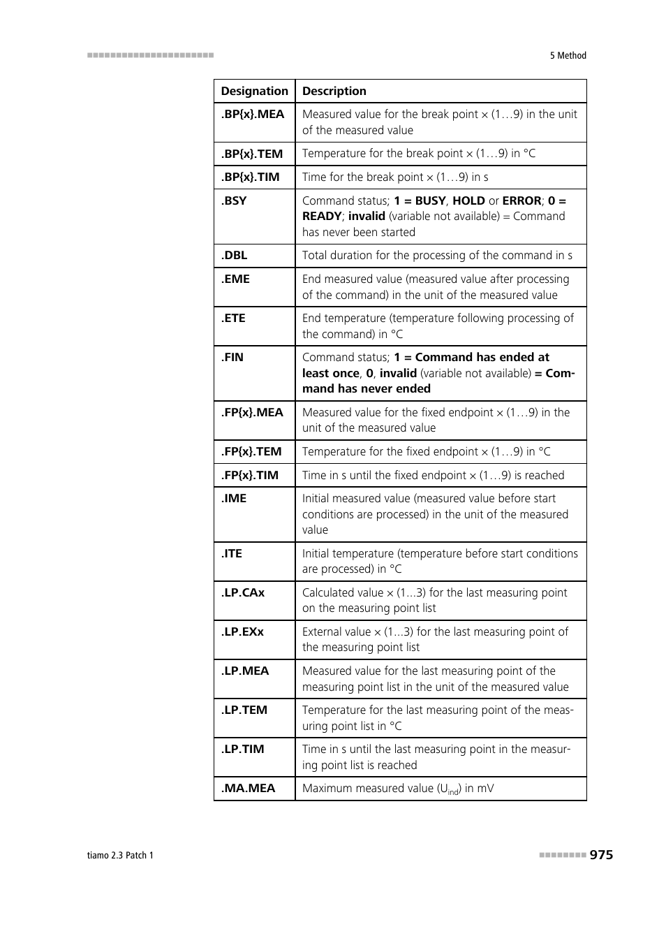 Metrohm tiamo 2.3 Patch 1 User Manual | Page 991 / 1702