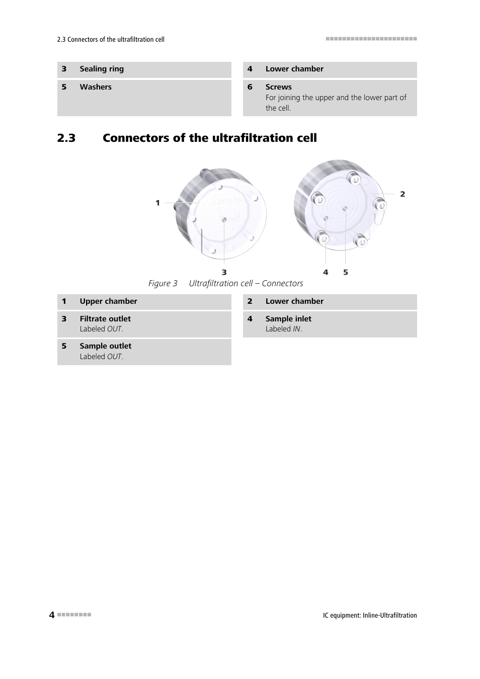 3 connectors of the ultrafiltration cell, Connectors of the ultrafiltration cell, Figure 3 | Ultrafiltration cell – connectors | Metrohm Inline-Ultrafiltration User Manual | Page 10 / 31