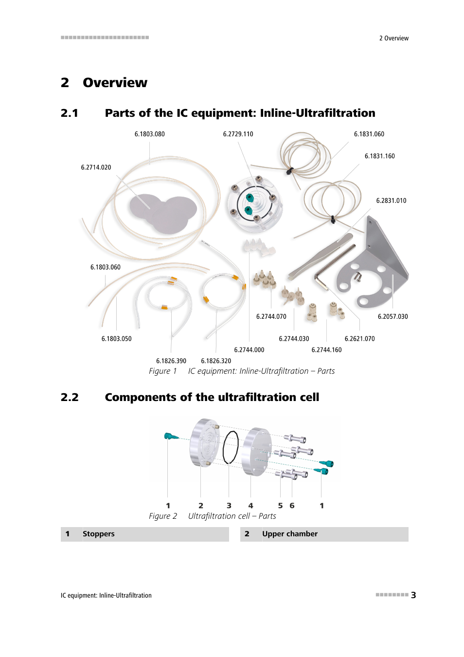 2 overview, 2 components of the ultrafiltration cell, Parts of the ic equipment: inline-ultrafiltration | Components of the ultrafiltration cell, Figure 1, Ic equipment: inline-ultrafiltration – parts, Figure 2, Ultrafiltration cell – parts | Metrohm Inline-Ultrafiltration User Manual | Page 9 / 31