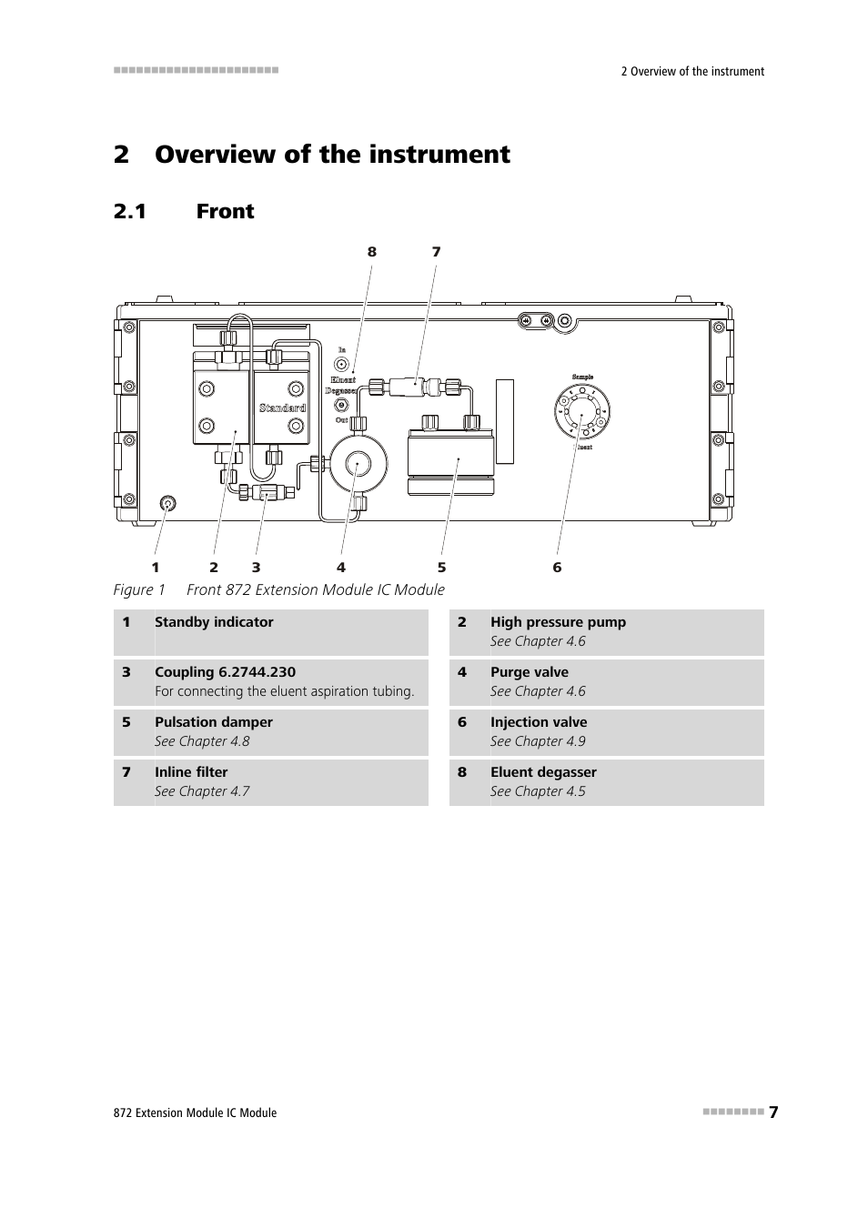 2 overview of the instrument, 1 front, Front | Figure 1, Front 872 extension module ic module | Metrohm 872 Extension Module User Manual | Page 15 / 84