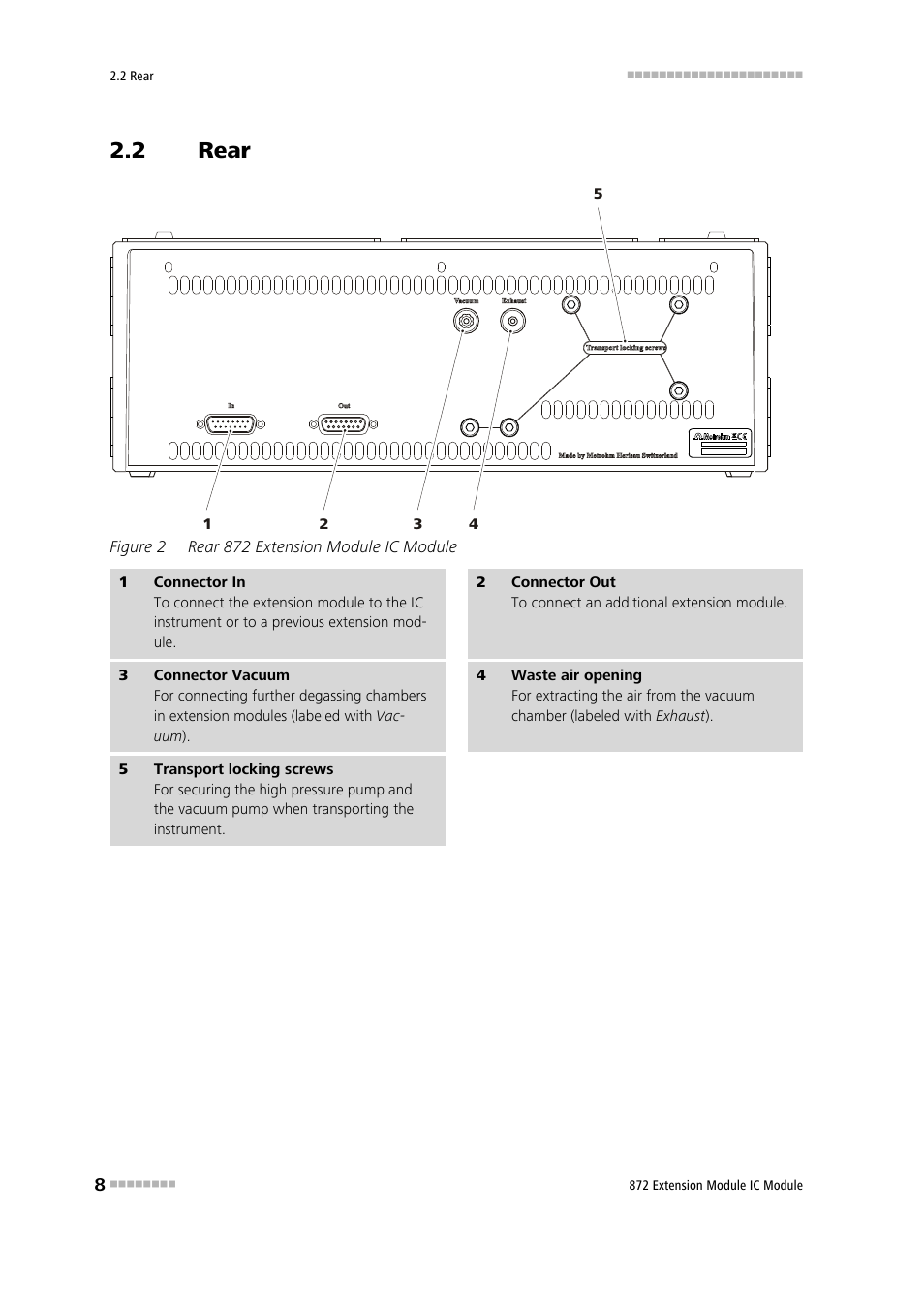 2 rear, Rear, Figure 2 | Rear 872 extension module ic module | Metrohm 872 Extension Module User Manual | Page 16 / 84