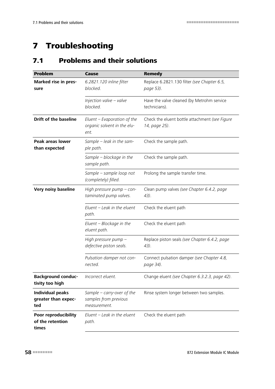 7 troubleshooting, 1 problems and their solutions, Problems and their solutions | Metrohm 872 Extension Module User Manual | Page 66 / 84