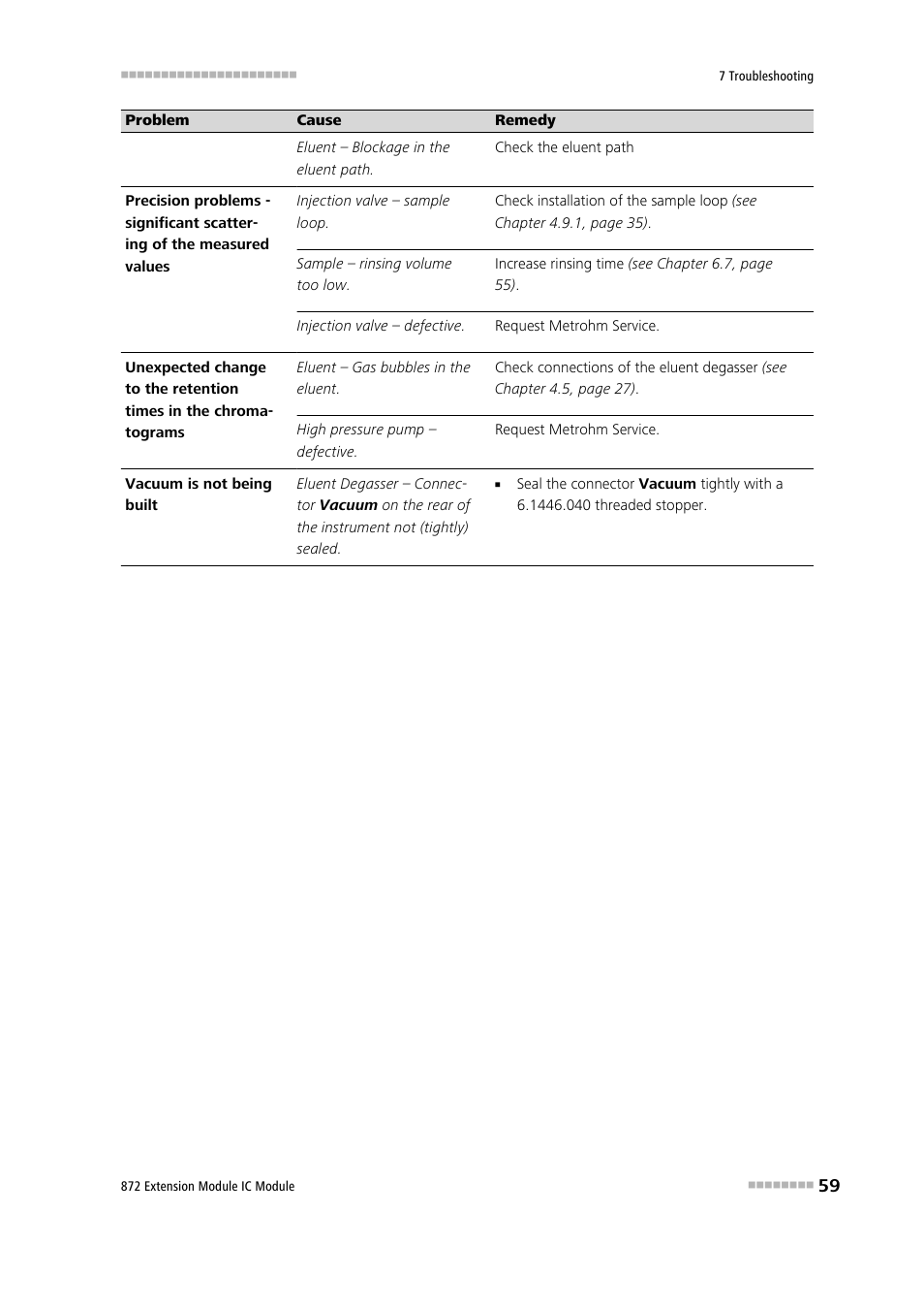 Metrohm 872 Extension Module User Manual | Page 67 / 84