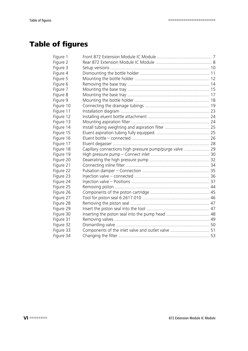 Table of figures | Metrohm 872 Extension Module User Manual | Page 8 / 84