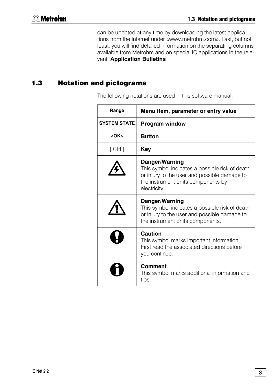 3 notation and pictograms | Metrohm IC Net 2.2 User Manual | Page 11 / 249