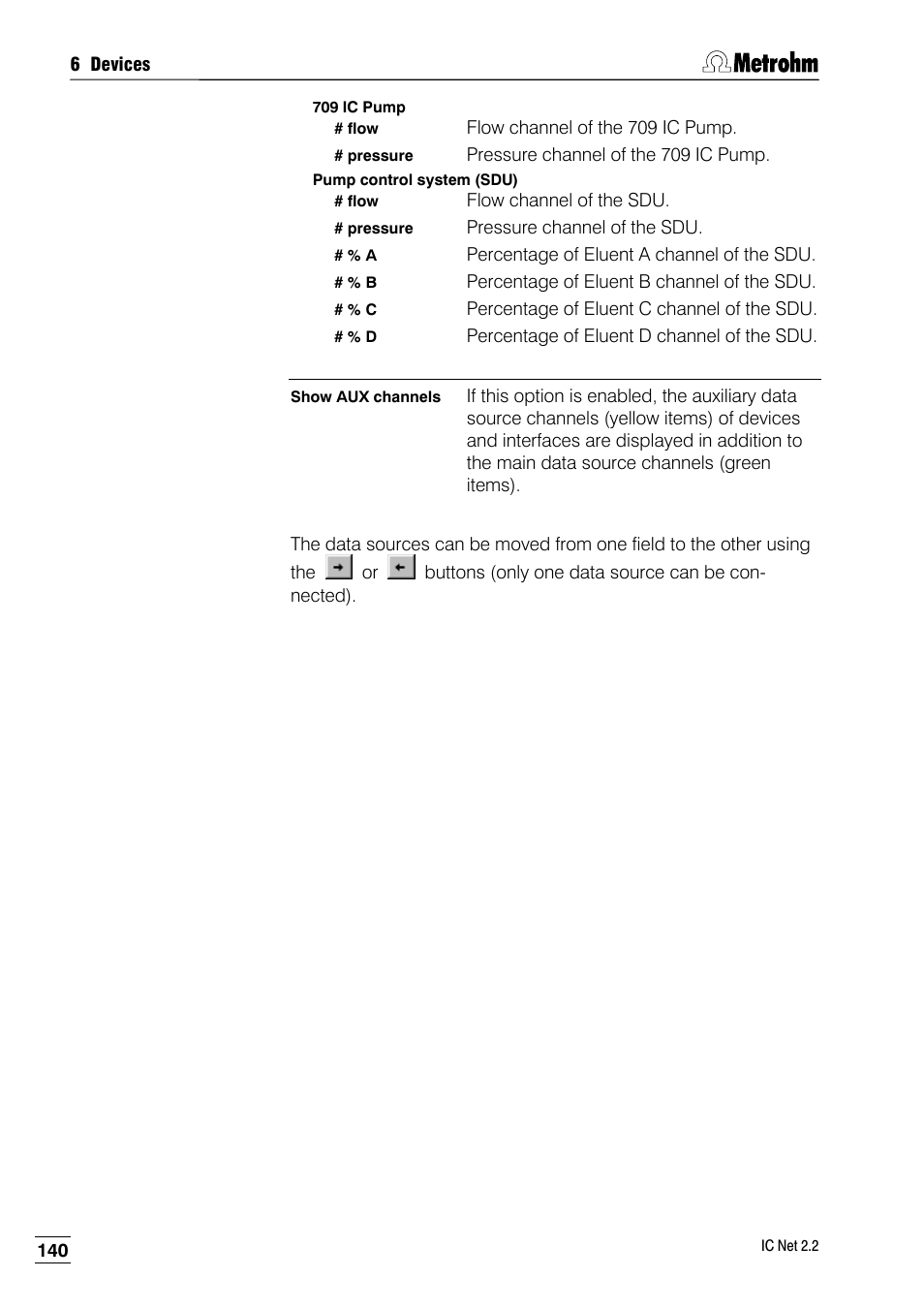 Metrohm IC Net 2.2 User Manual | Page 148 / 249