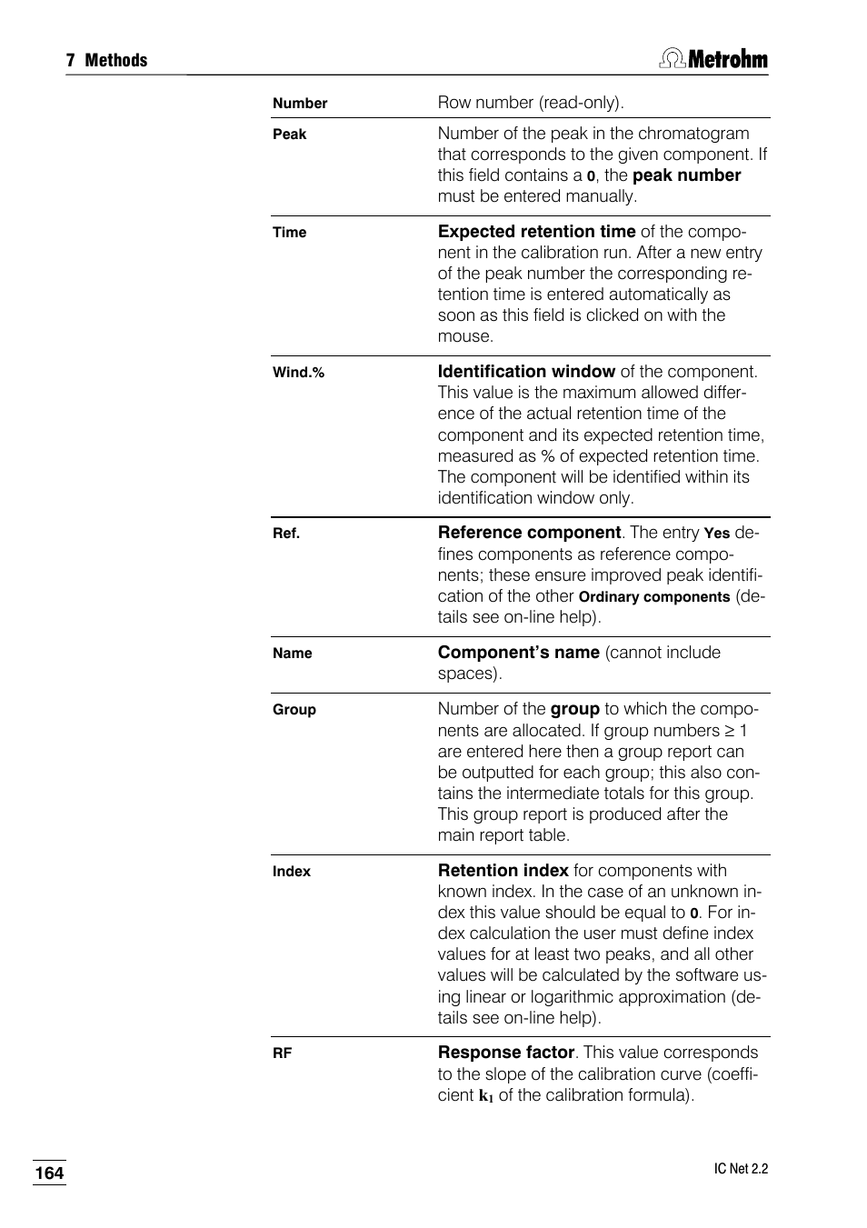 Metrohm IC Net 2.2 User Manual | Page 172 / 249