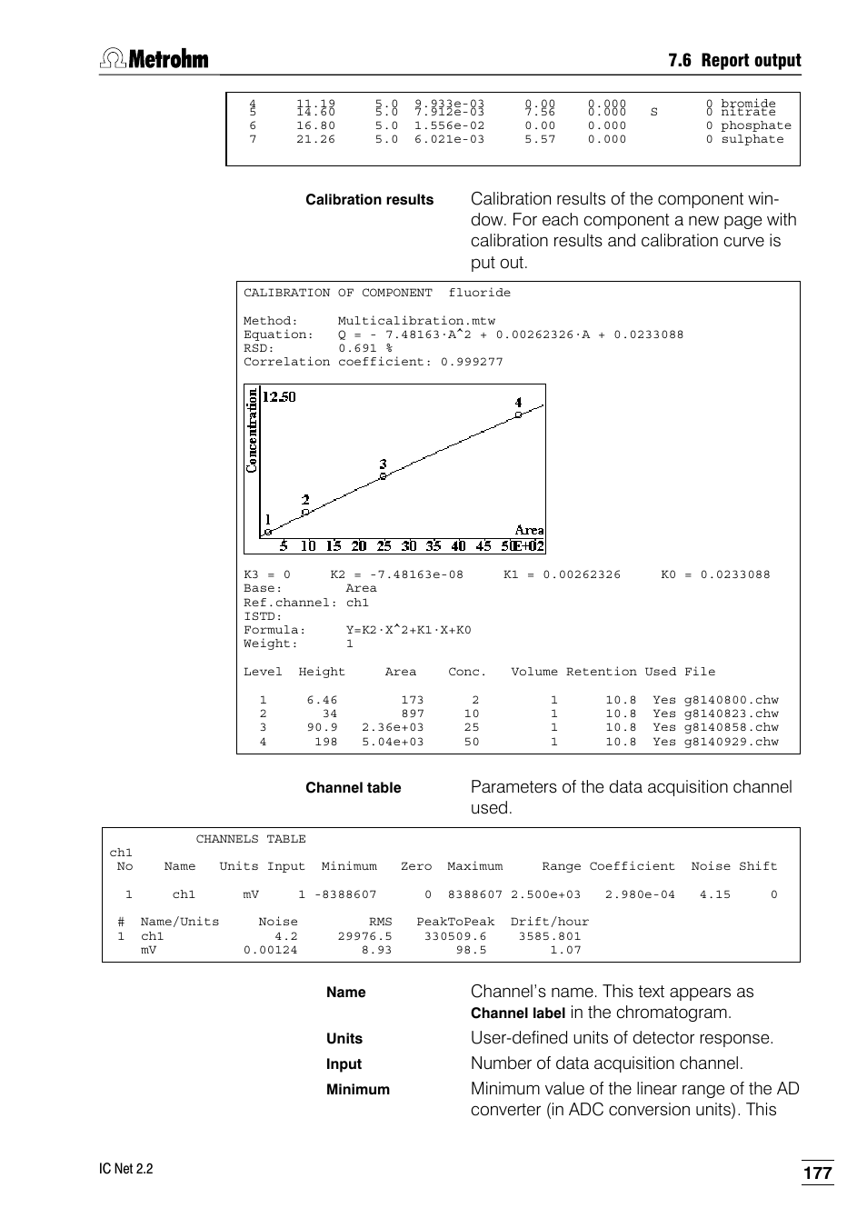 Metrohm IC Net 2.2 User Manual | Page 185 / 249