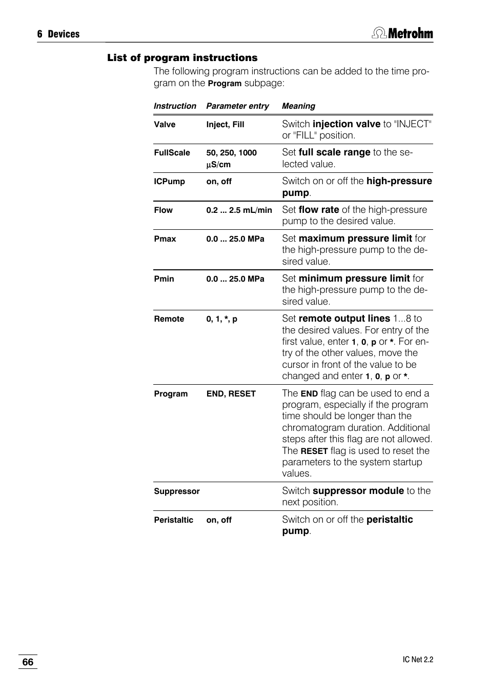 Metrohm IC Net 2.2 User Manual | Page 74 / 249