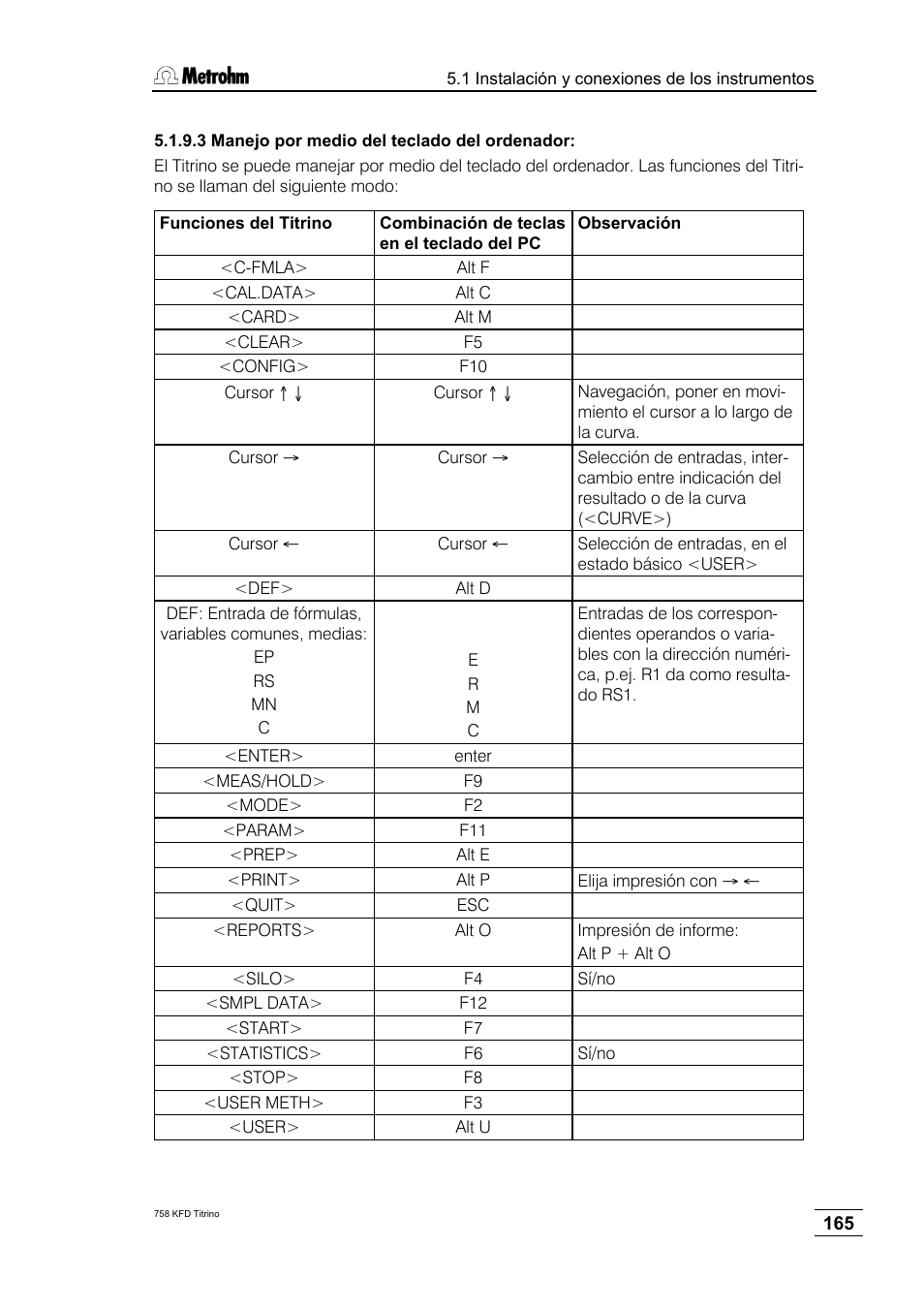 Metrohm 758 KFD Titrino User Manual | Page 169 / 210