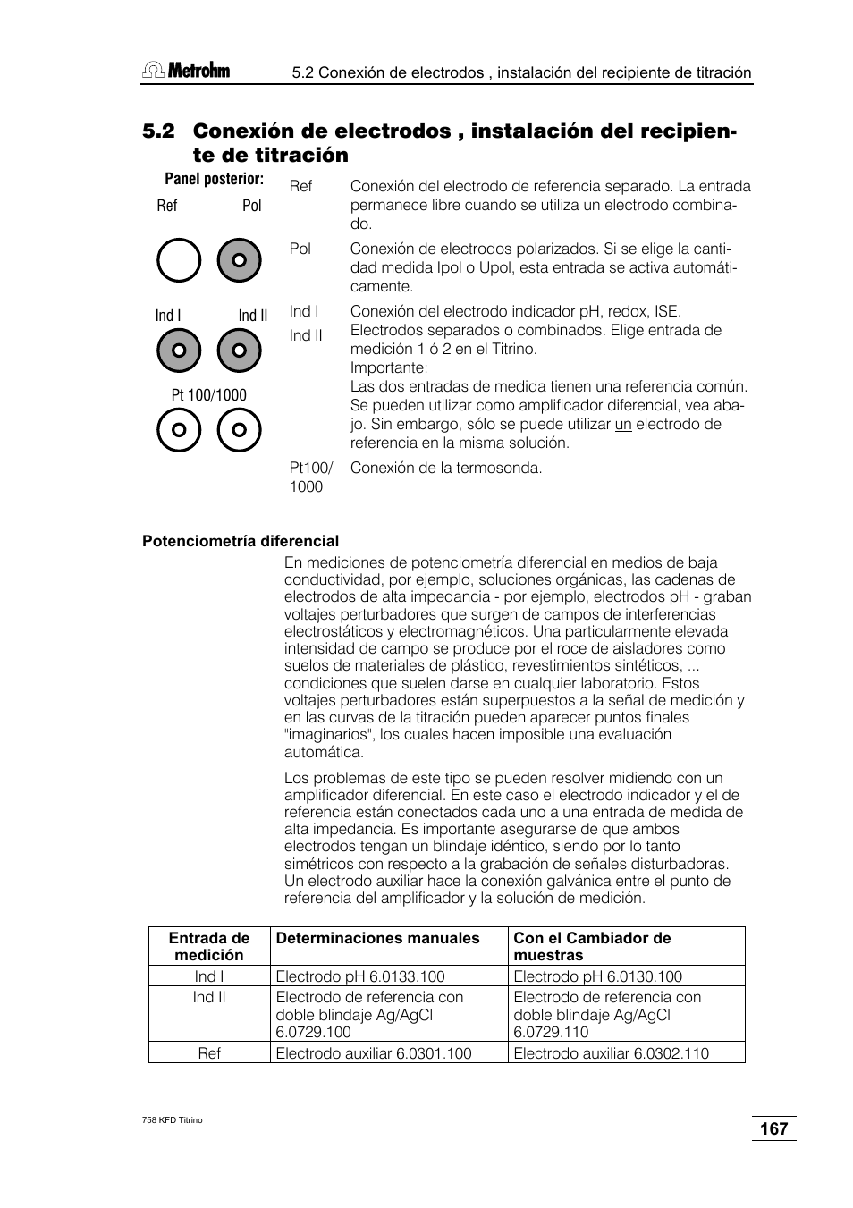 Metrohm 758 KFD Titrino User Manual | Page 171 / 210