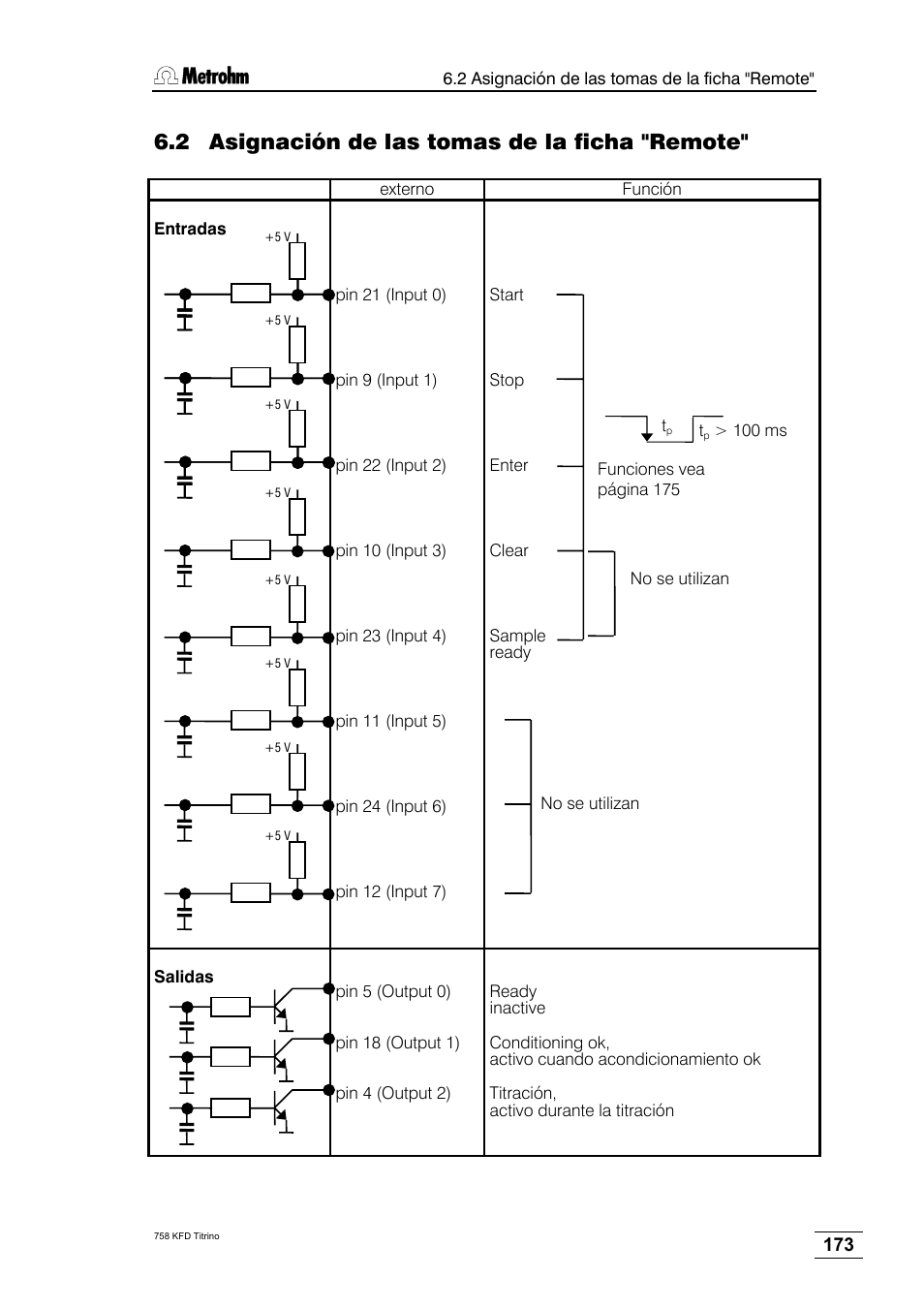 2 asignación de las tomas de la ficha "remote | Metrohm 758 KFD Titrino User Manual | Page 177 / 210