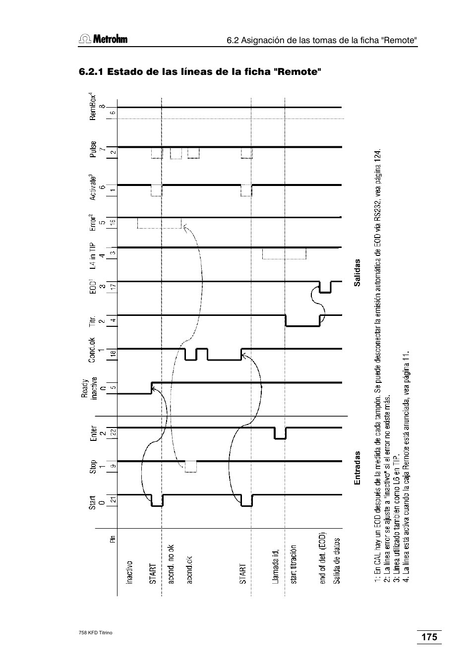 1 estado de las líneas de la ficha "remote | Metrohm 758 KFD Titrino User Manual | Page 179 / 210