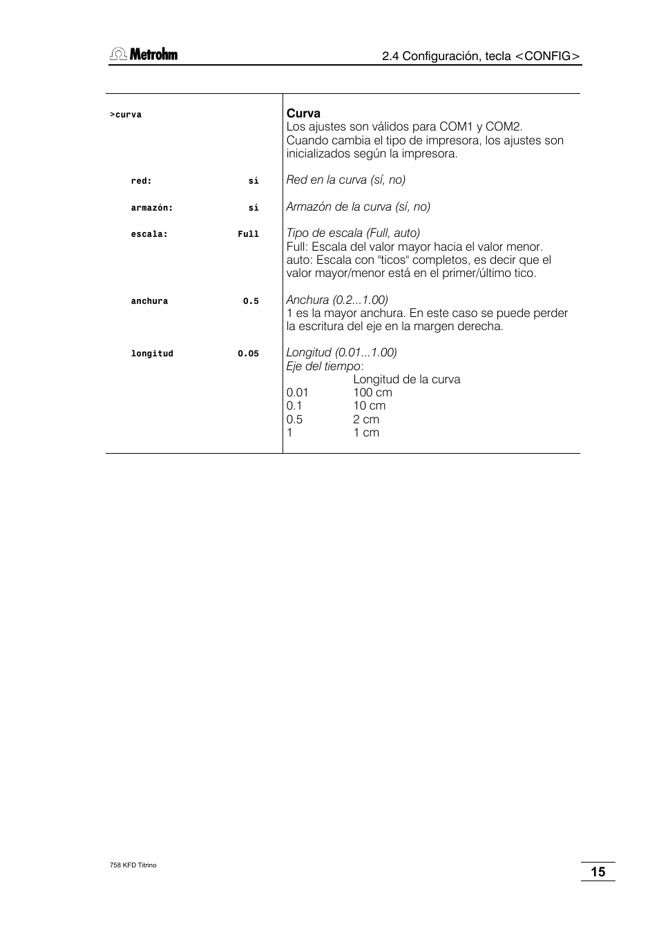 Metrohm 758 KFD Titrino User Manual | Page 19 / 210