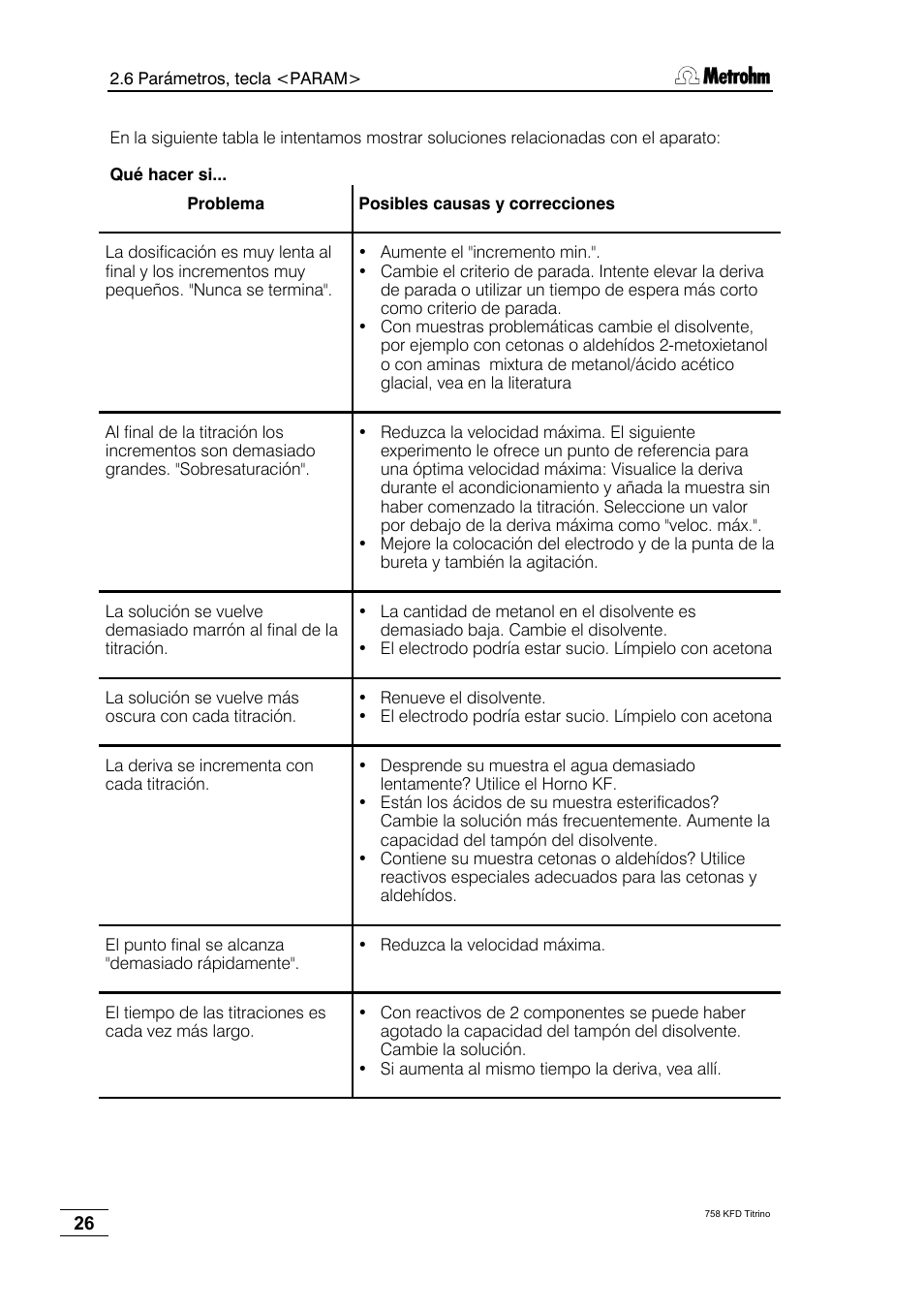 Metrohm 758 KFD Titrino User Manual | Page 30 / 210