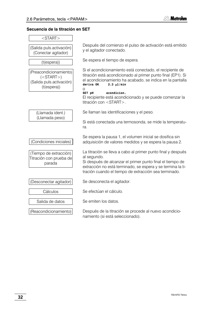 Metrohm 758 KFD Titrino User Manual | Page 36 / 210