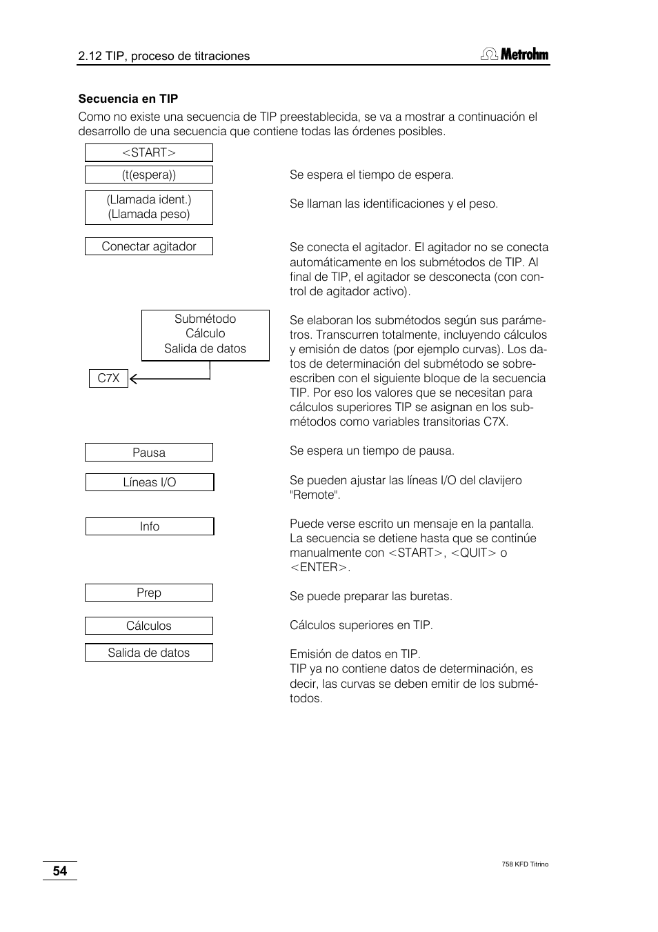 Metrohm 758 KFD Titrino User Manual | Page 58 / 210