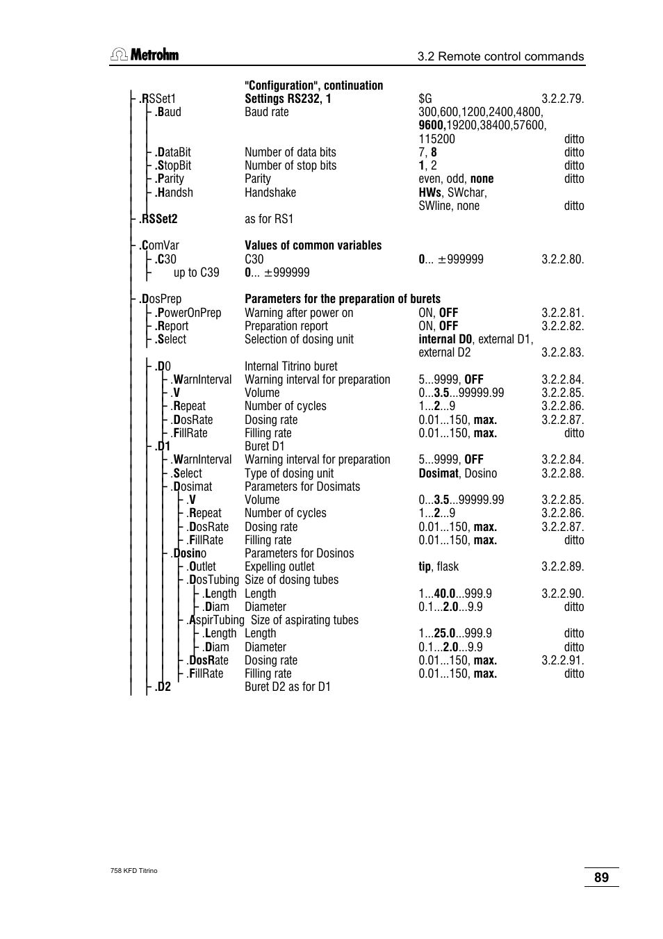 Metrohm 758 KFD Titrino User Manual | Page 93 / 210