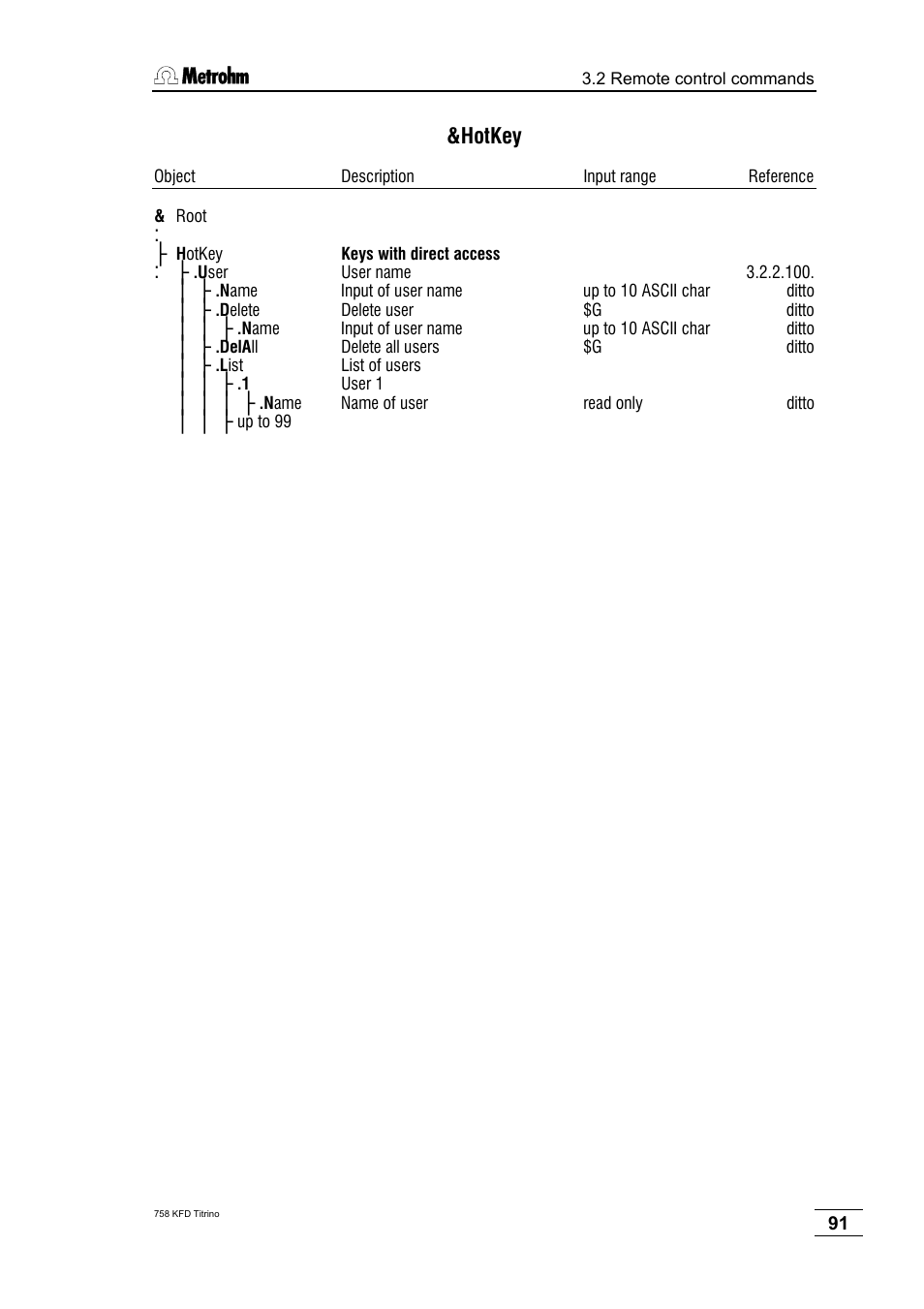 Hotkey | Metrohm 758 KFD Titrino User Manual | Page 95 / 210