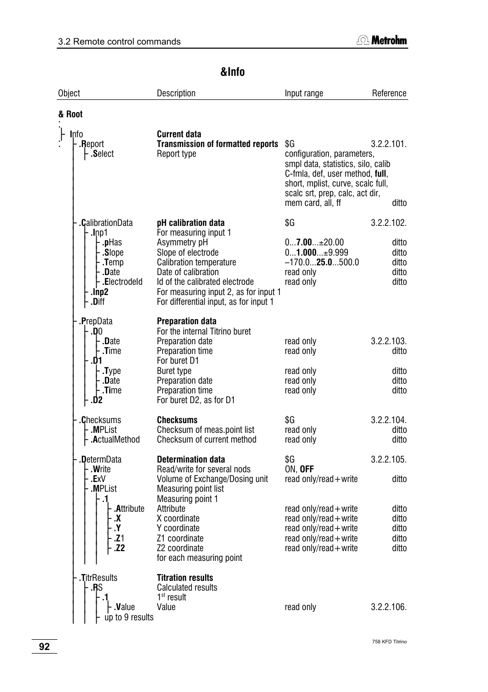 Info | Metrohm 758 KFD Titrino User Manual | Page 96 / 210